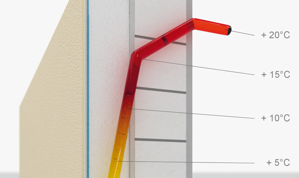 Schaubild energetische Sanierung